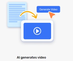 AI generarte Videos